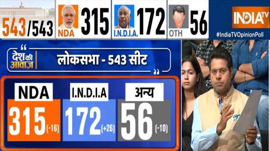 Lok Sabha Opinion Poll 2024